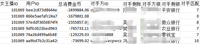始于“恋爱”，终于“诈骗”，网络交友诈骗案件的电子取证篇