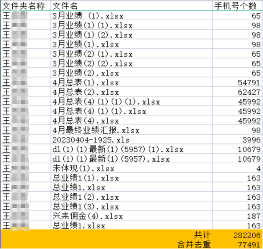 当电子数据遇见“网络身份证”，如何保护您的个人信息？ 