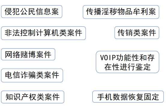 云电鉴定 2025年度盘点! 云电鉴定 2025年度盘点!