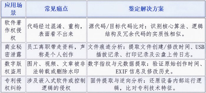 隐形战场上的“定海神针”：为何知识产权维权离不开电子数据鉴定？