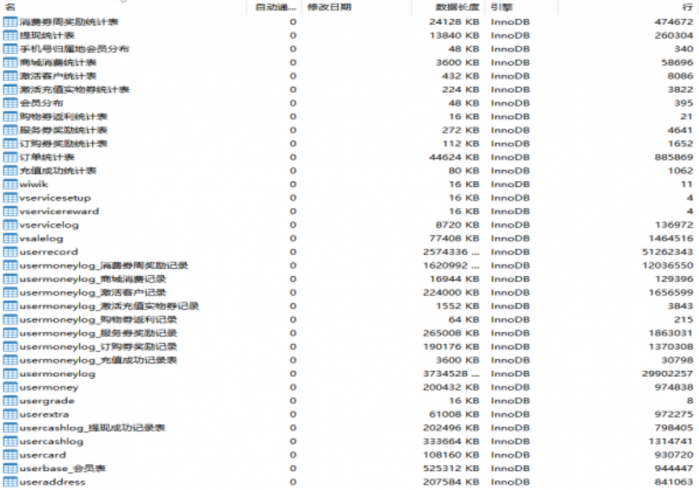“传销案件”电子数据取证能做什么？