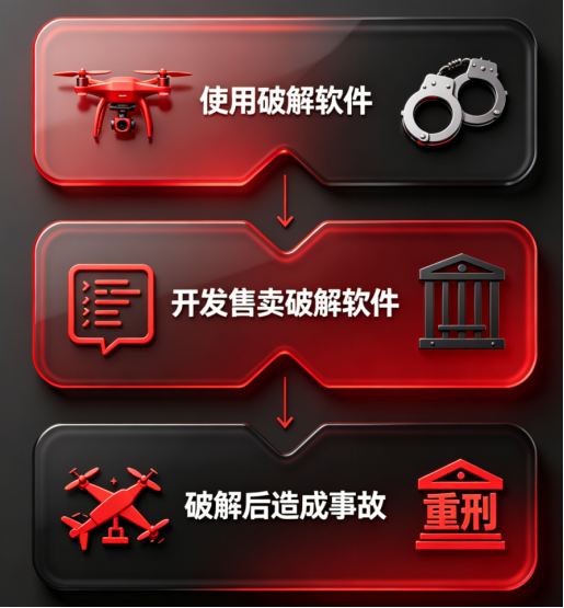 无人机“破限”黑产揭秘:你的“自由飞行”可能已触犯刑法 无人机“破限”黑产揭秘:你的“自由飞行”可能已触犯刑法