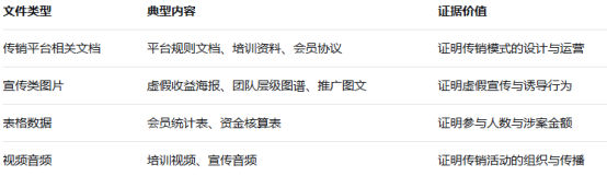 为什么传销案件必须做电子设备鉴定? 为什么传销案件必须做电子设备鉴定?