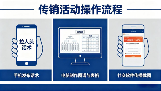 为什么传销案件必须做电子设备鉴定? 为什么传销案件必须做电子设备鉴定?