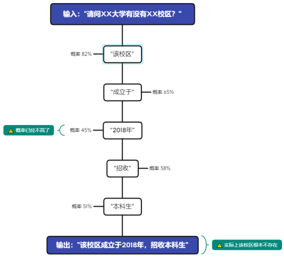 AI“胡说八道”还承诺赔10万？法院这样判！ ——全国首例AI“幻觉”侵权案全解析