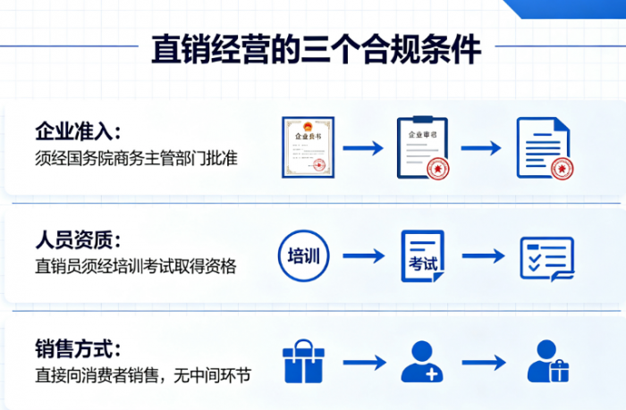 传销还是直销?三把尺子教你一眼看穿 传销还是直销?三把尺子教你一眼看穿