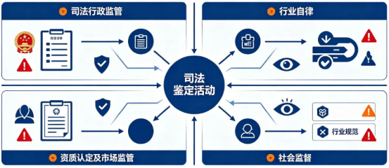 为什么法院和当事人,更愿意相信第三方司法鉴定? 为什么法院和当事人,更愿意相信第三方司法鉴定?