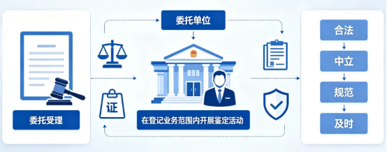 为什么法院和当事人,更愿意相信第三方司法鉴定? 为什么法院和当事人,更愿意相信第三方司法鉴定?