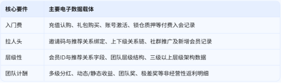 网络传销案的电子数据,怎么取、怎么鉴? 网络传销案的电子数据,怎么取、怎么鉴?