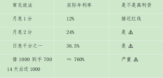 借1万滚成10万? 借1万滚成10万?