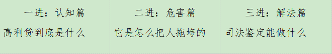 借1万滚成10万? 借1万滚成10万?